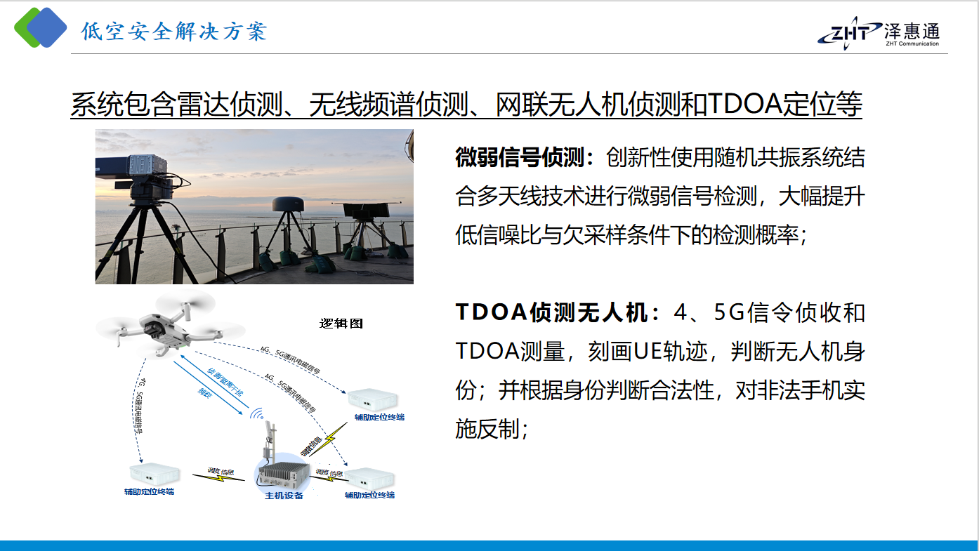 低空安全解決方案
